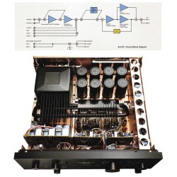 SANSUIS AU-D9 - Amplificateur Super Feedforward